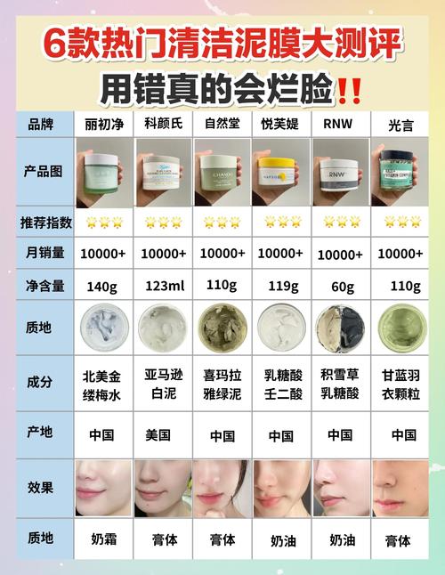 洗面奶怎么做泥膜