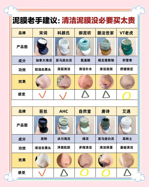 洗面奶怎么做泥膜