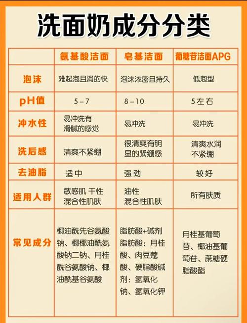 油皮肤怎么选洗面奶