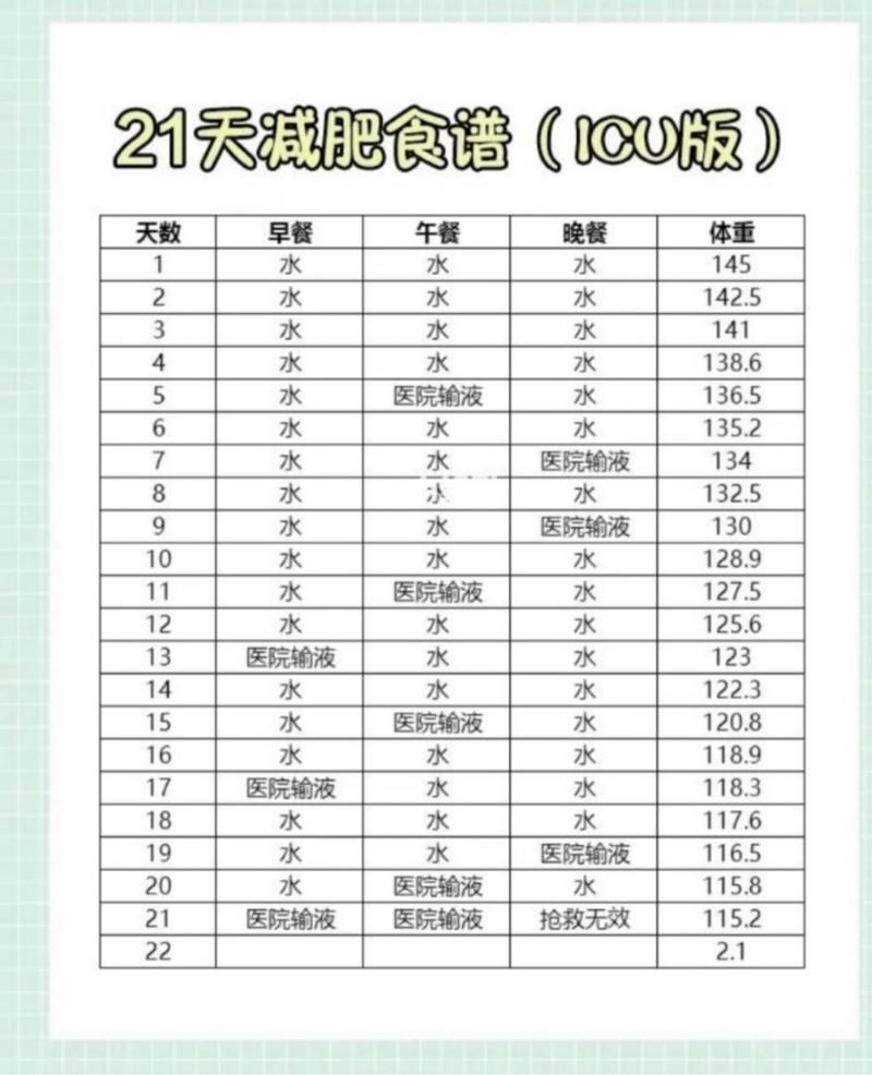 21天减肥法有什么需要注意的