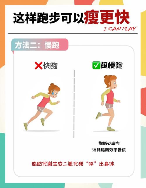 慢跑减肥什么速度合适
