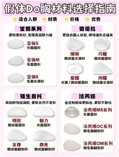 隆胸用的什么材料