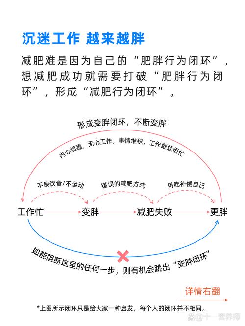 胖子最好减肥方法是什么意思
