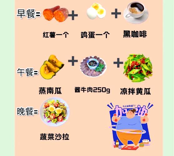 胖子最好减肥方法是什么