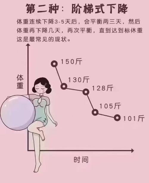 用什么办法让肚子减肥