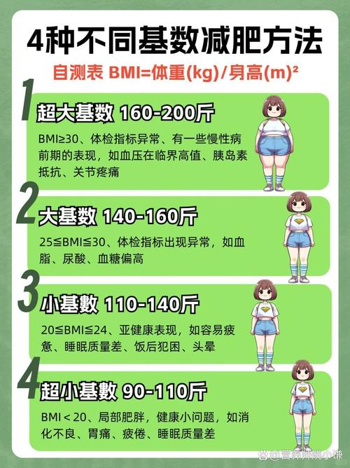 什么样体质的人减肥最快