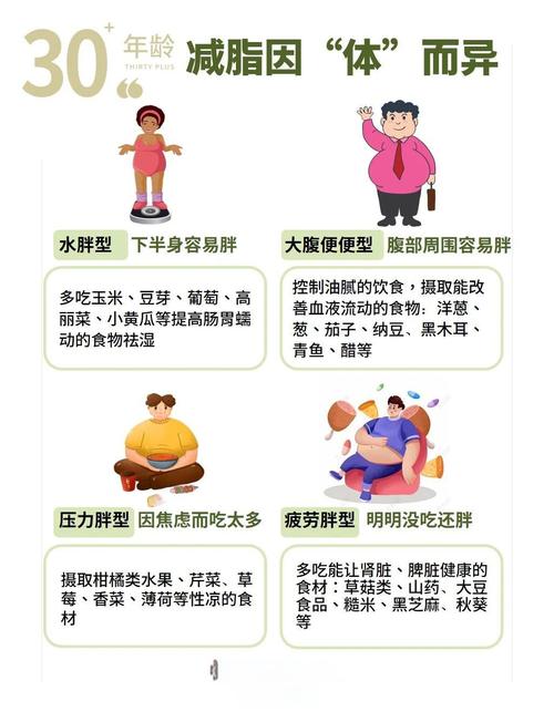 什么样体质的人减肥最快