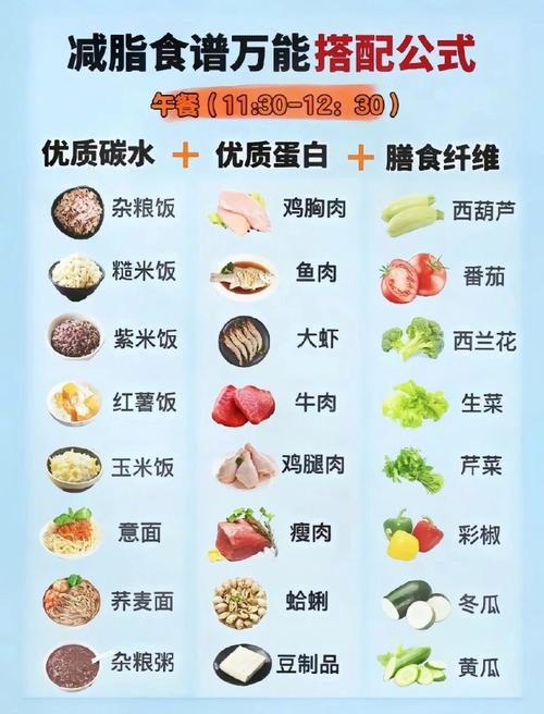 中午健身后晚上吃什么减肥吗