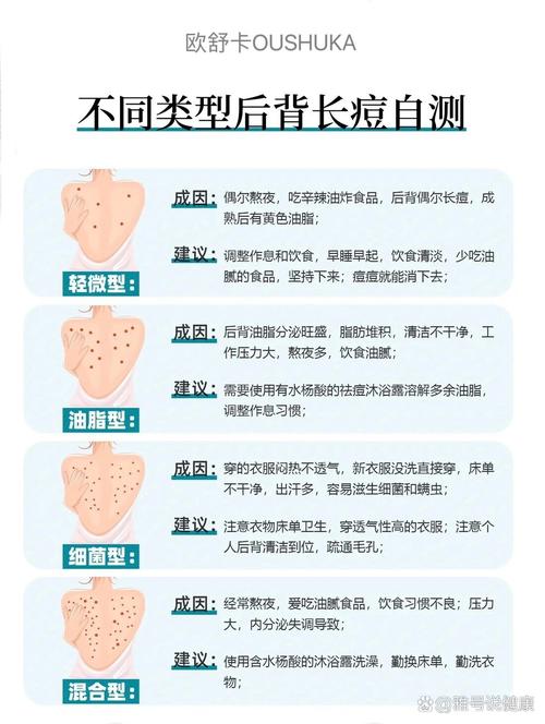 后背长疙瘩是什么原因