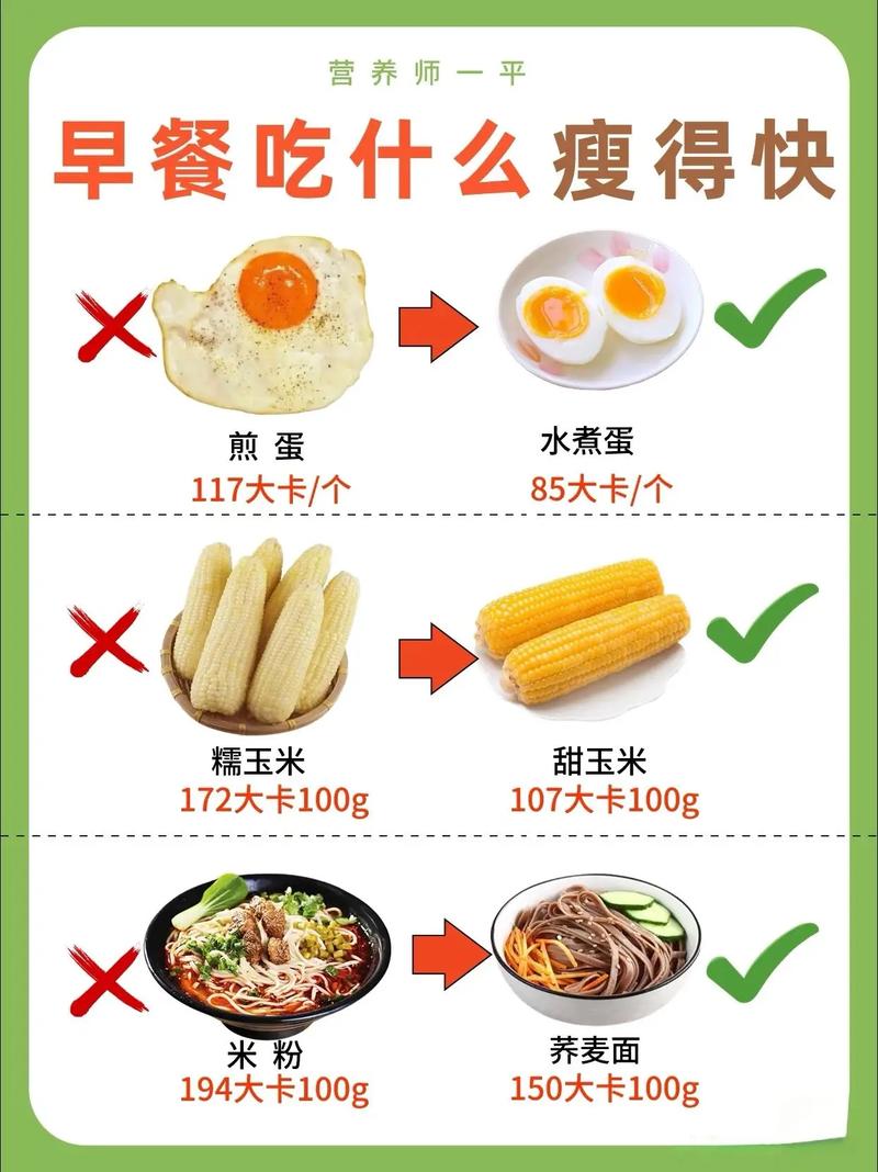 早餐喝什么可以减肥吗