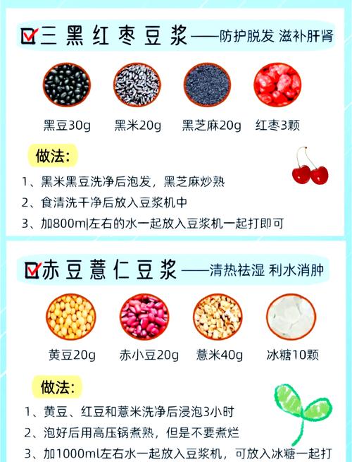 早餐吃豆浆和什么减肥吗