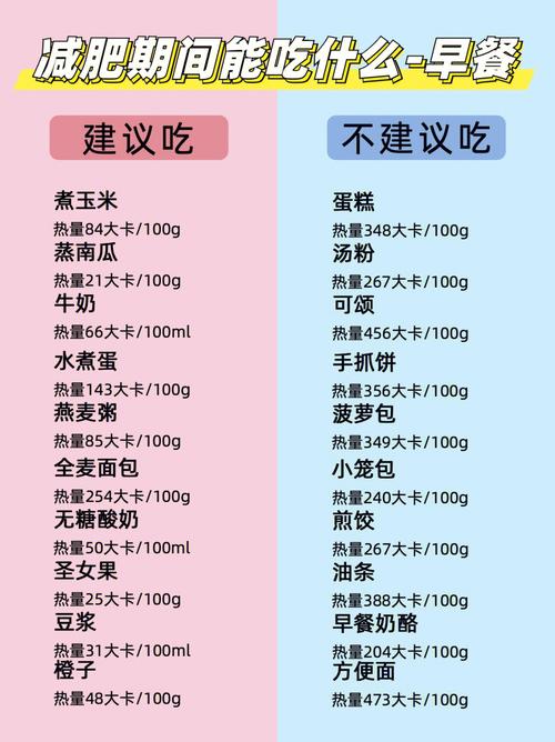 在减肥期间不能吃什么食物有哪些食物
