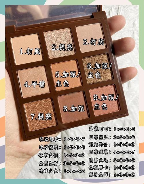 12种眼影怎么搭配