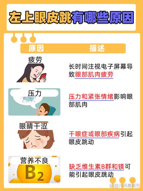 眼袋跳动是什么原因