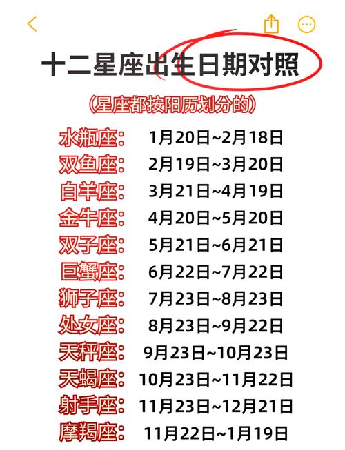 21岁是什么星座