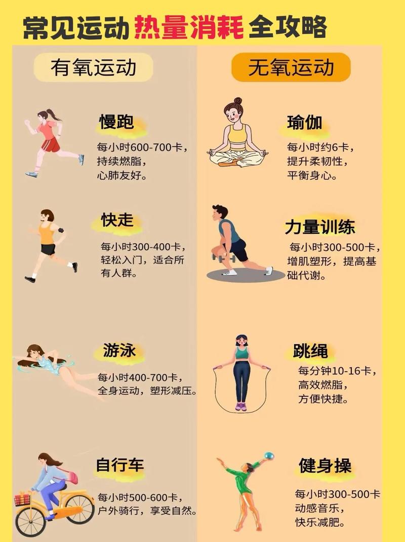 中午做什么运动减肥