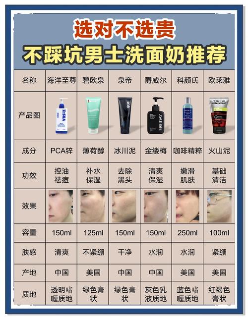 男士洗面奶怎么用最好