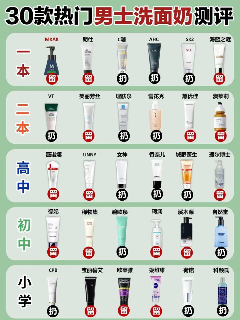 男士洗面奶怎么用最好