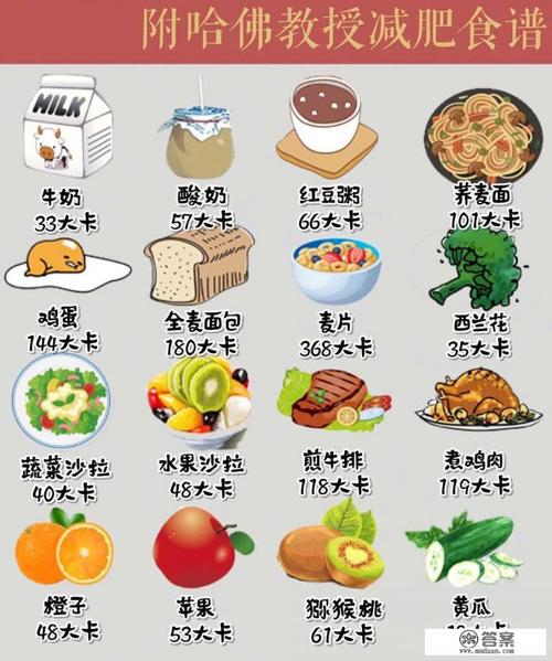 月经减肥吃什么比较好