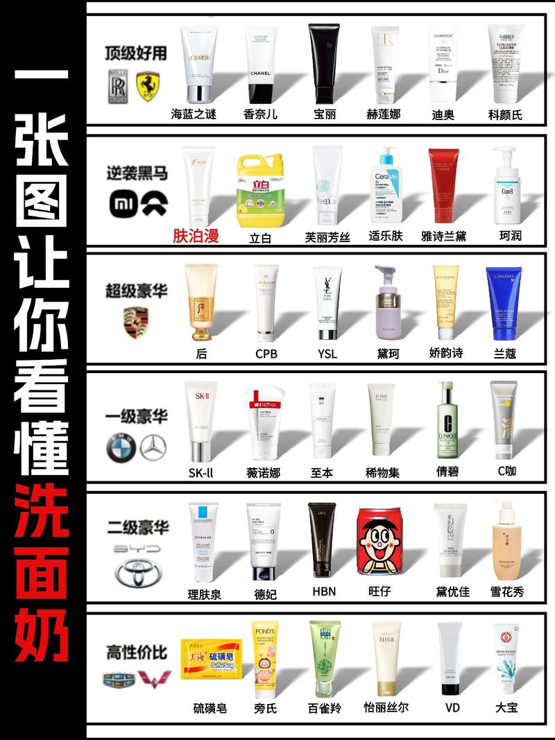 怎么试用洗面奶
