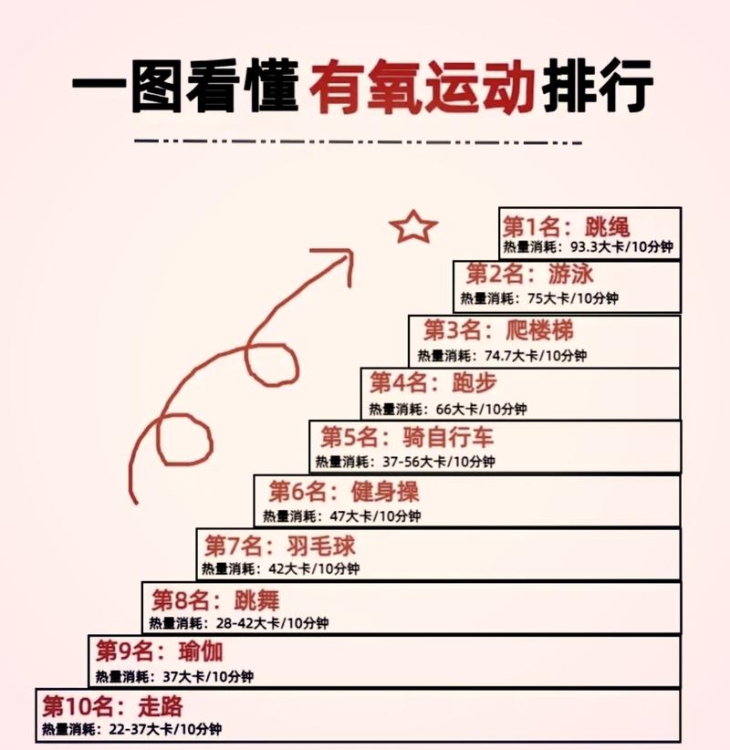 有氧运动为什么减肥