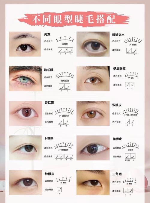 什么眼型好看