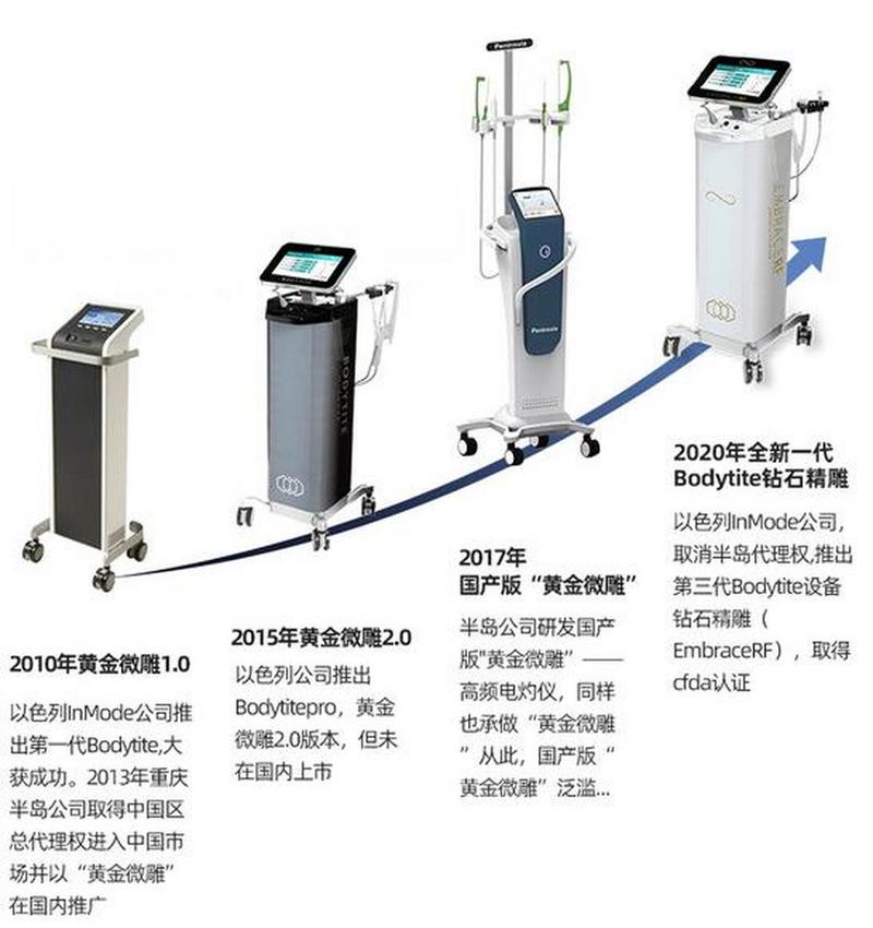 什么是黄金微雕
