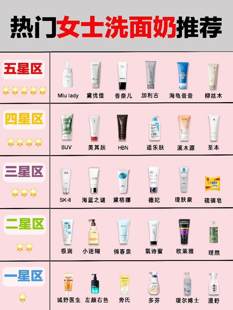 用控油的洗面奶怎么样