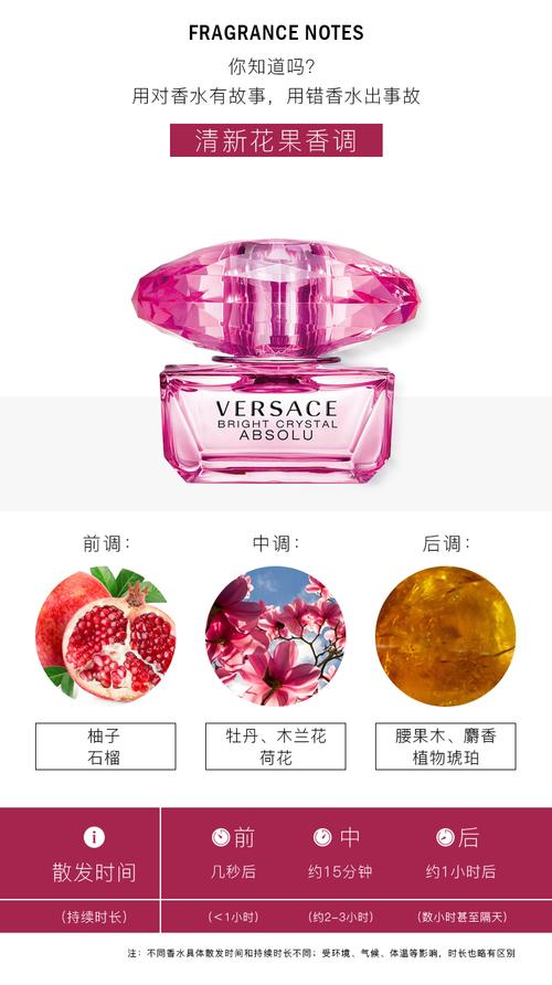香水edp是什么意思