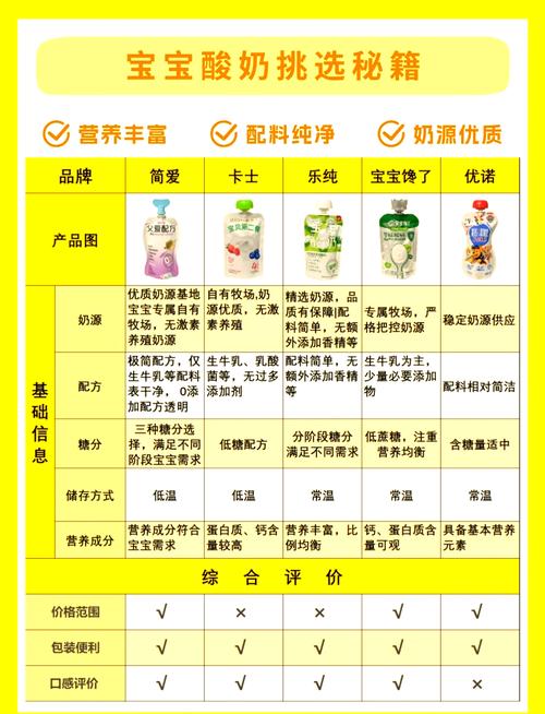 酸奶什么时候喝合适