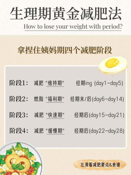 为什么月经期可以减肥