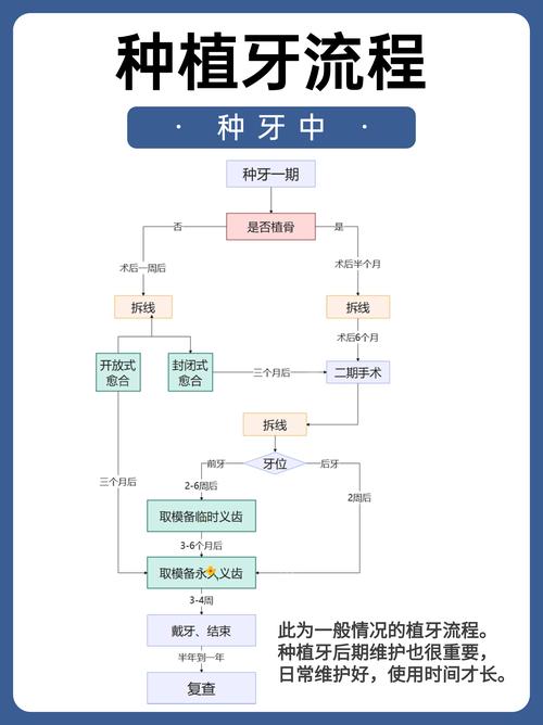 牙齿种植是什么意思