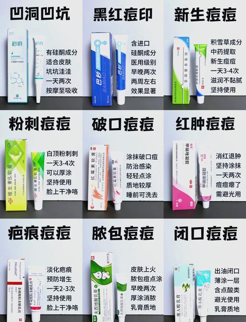 治疗痤疮用什么药膏