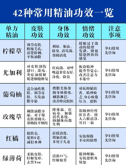 植物精油有什么功效