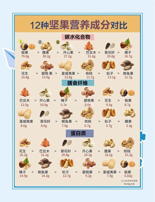 晚上吃什么坚果减肥