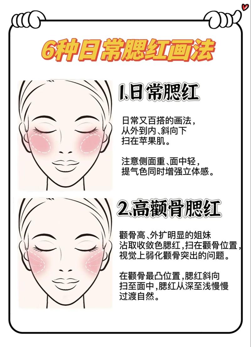 腮红什么时候打
