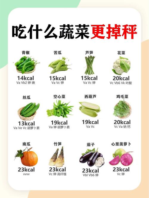 什么蔬菜水果生吃减肥法