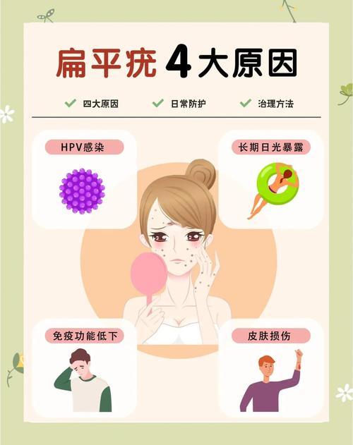 为什么会长扁平疣呢