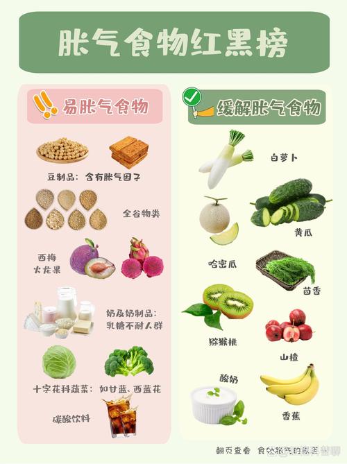 胃胀不能吃什么食物