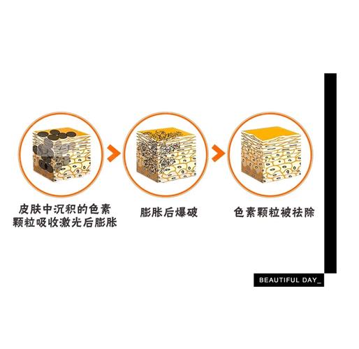 点痣什么时候好