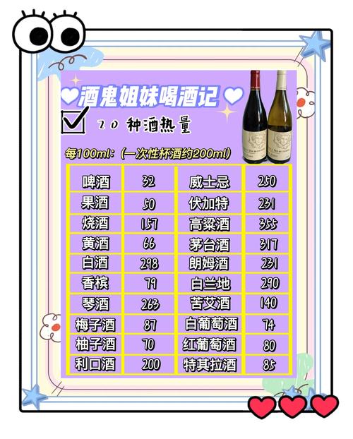 什么减肥可以喝酒