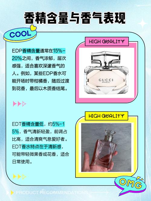 edp是什么意思香水