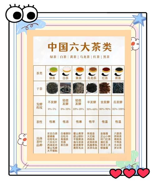 什么茶排名第一能减肥