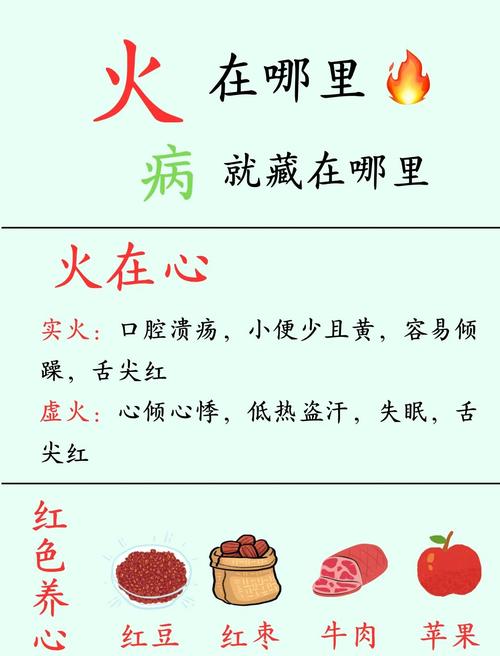 为什么会有心火