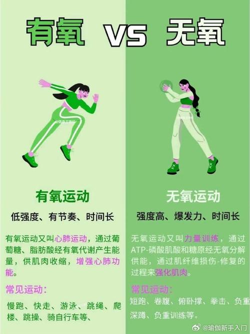 人都有什么运动减肥