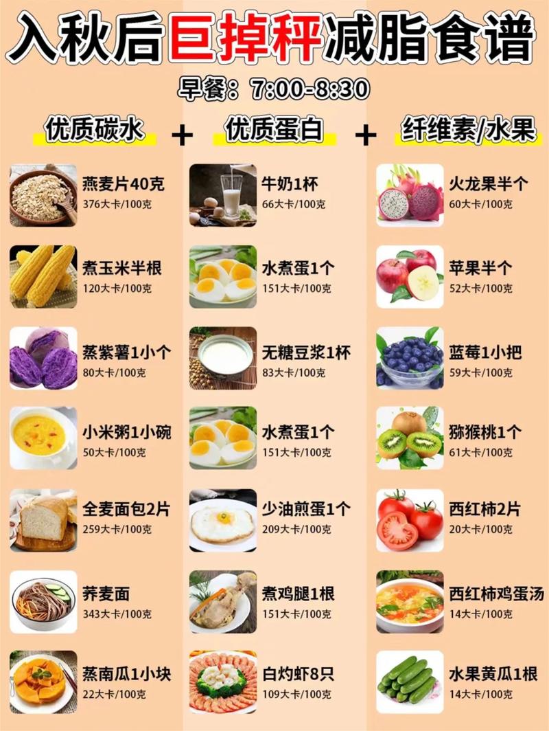 秋天吃什么减肥快