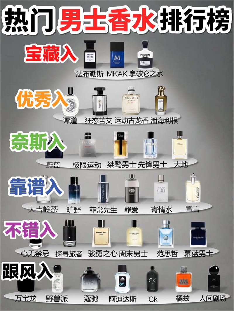 男生适合用什么香水
