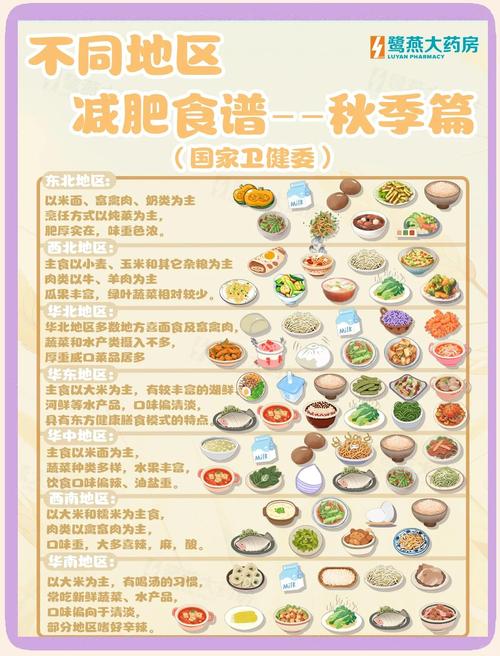 秋季减肥晚上吃什么好