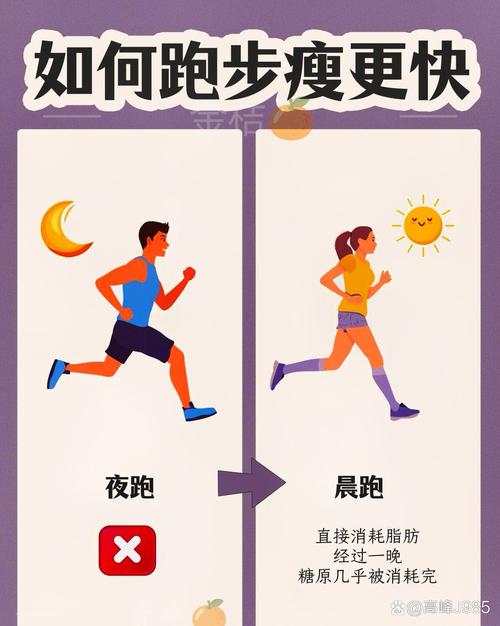 跑步后喝什么能减肥效果好吗