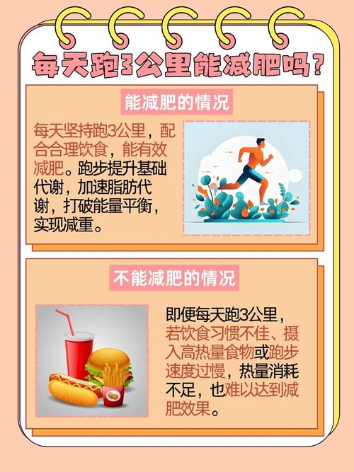 跑步后喝什么能减肥吗